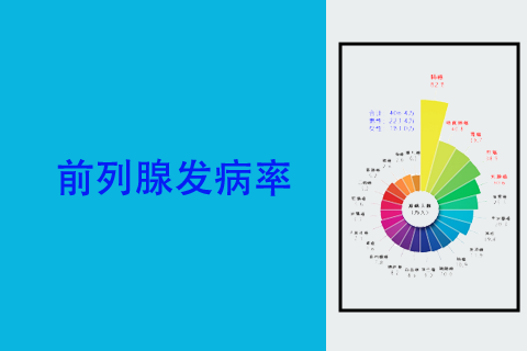前列腺癌发病率及发病特点